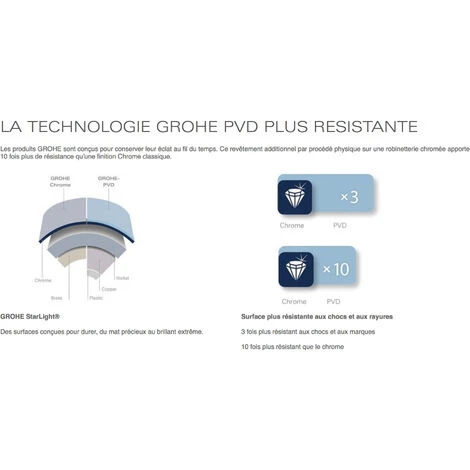 Grohe Euphoria System 310 Shower Column With Thermostatic For Wall Mounting, Hard Graphite Brushed (26075AL0) - Image 3