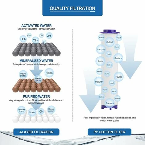 Shower Head Shower Head Anti-Limestone Filtering 3 Modes Water Saving Shower Head Universal High Pressure Hand Shower - Image 2