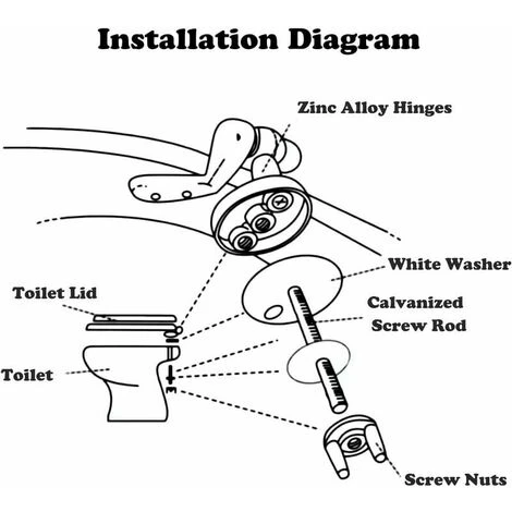 Toilet Seat Hinge, Set Of 2 Replacement Toilet Seat Hinges With Zinc Alloy Fixings - Image 3